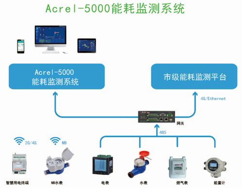 能耗監測系統在現代化食品工廠的應用探索——以今麥郎掛面廠信息系統集成服務為例